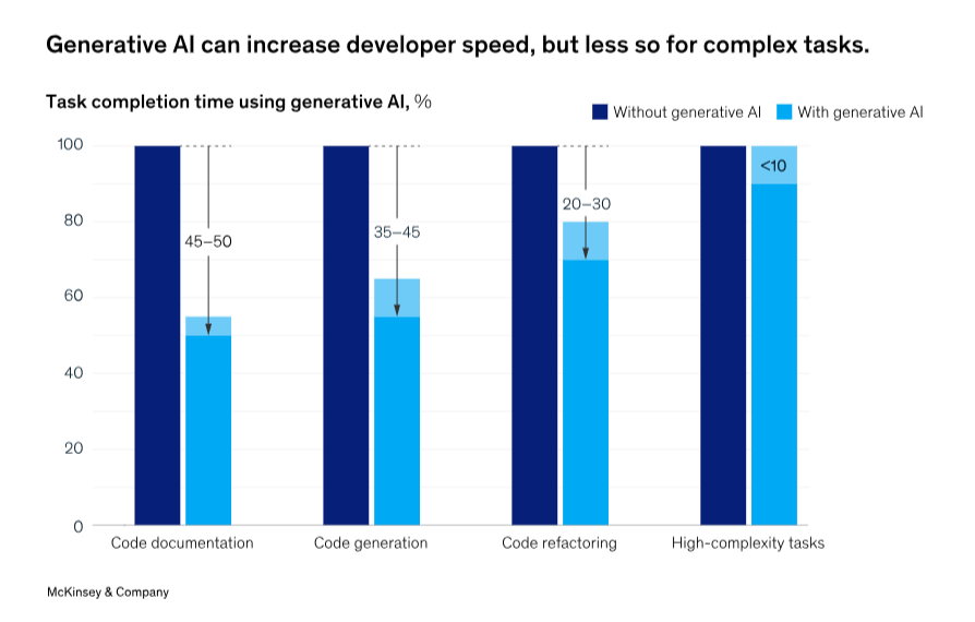 AI in Software Development: Reassessing the Role of Software Engineers