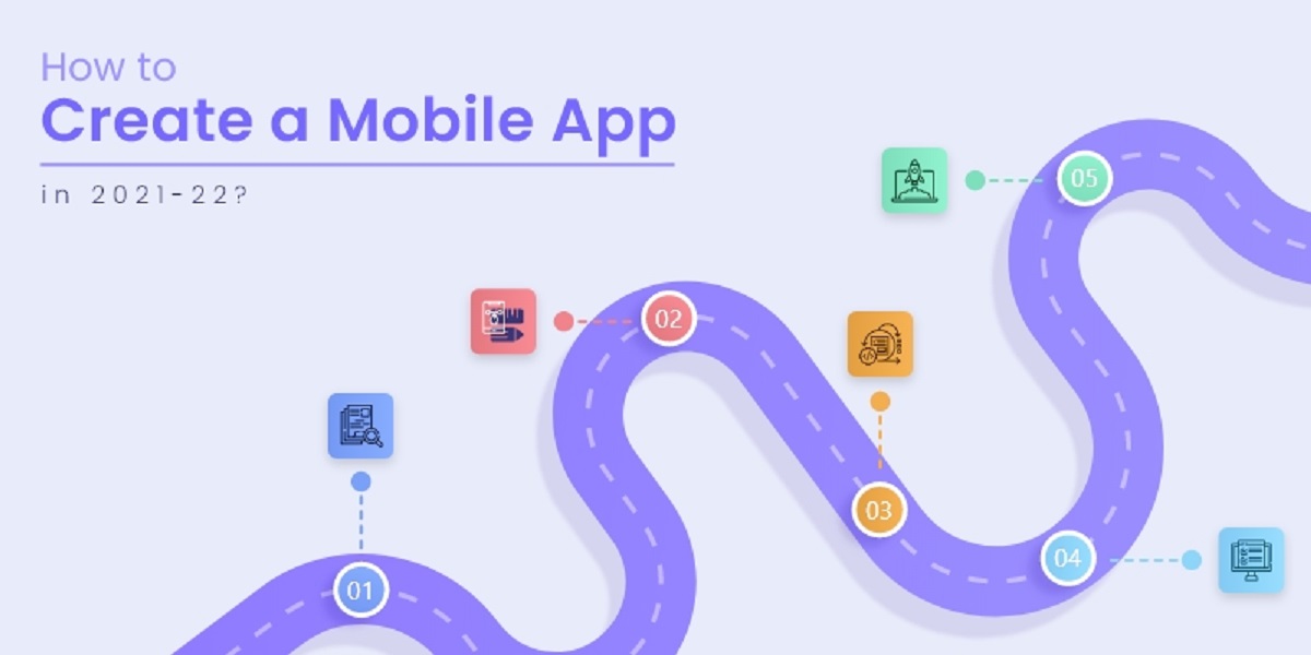 mobile app development process 2021