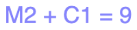 Measure Twice Cut Once